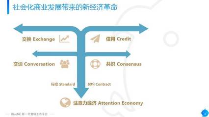 智能卡系統(tǒng)下的社會化媒體聆聽 活在當下的高效傾聽方式