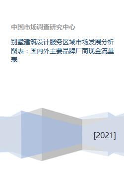 別墅建筑設計服務區域市場發展態勢與資本流動性分析框架